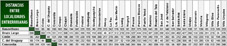 Distancia entre ciudades de Entre Ros